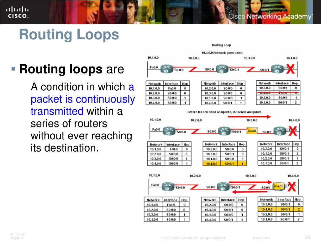 PPT Distance Vector Routing Protocols PowerPoint Presentation, free download ID3971743