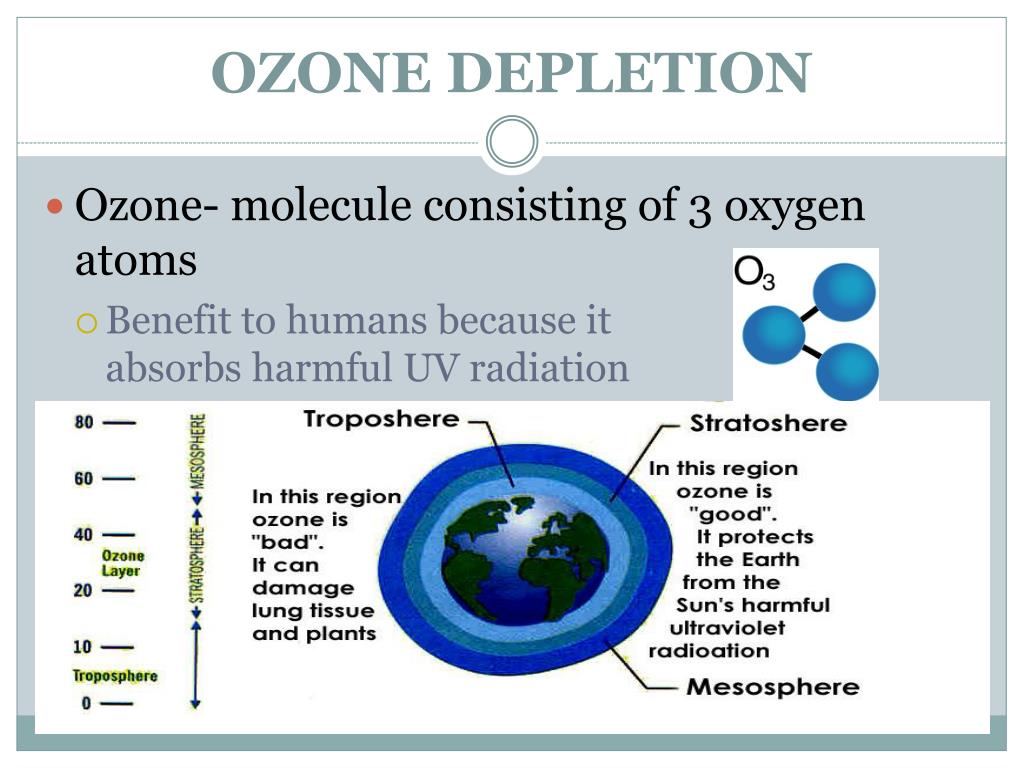 PPT OZONE DEPLETION & CLIMATE CHANGE (Ch 20) PowerPoint Presentation