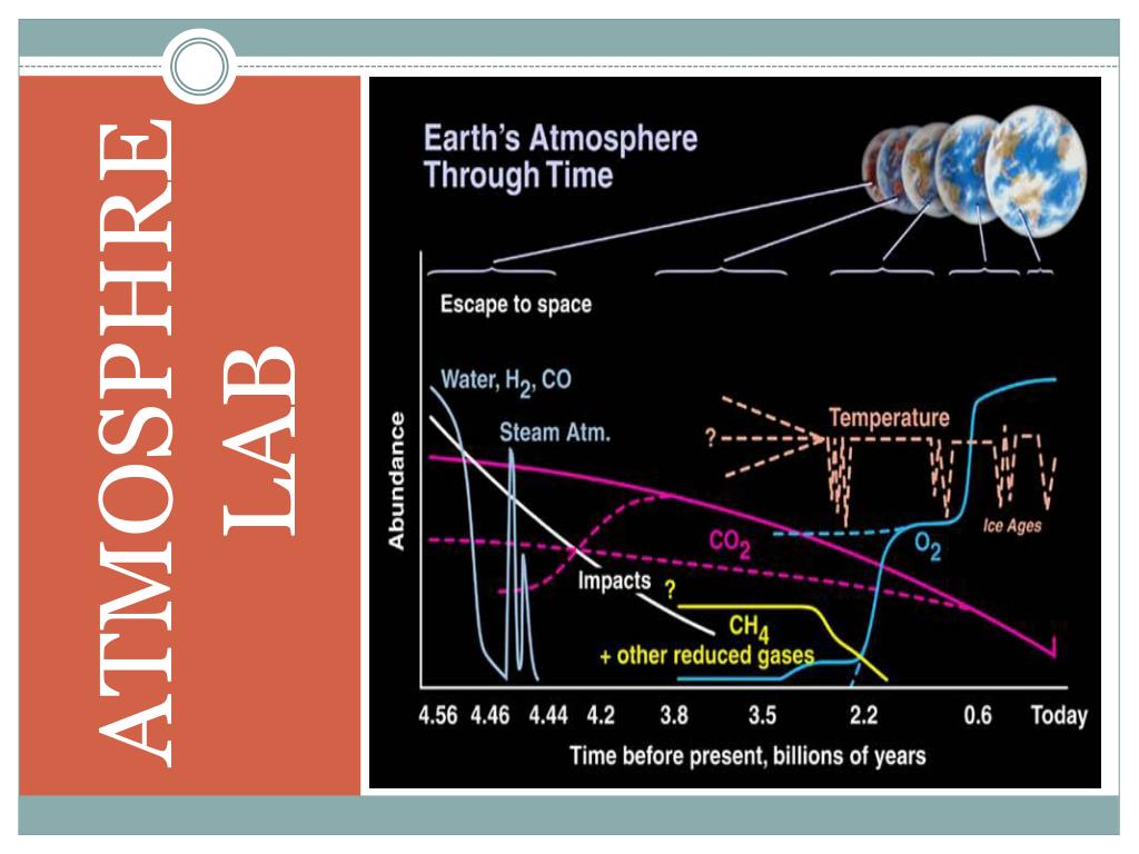 PPT OZONE DEPLETION & CLIMATE CHANGE (Ch 20) PowerPoint Presentation