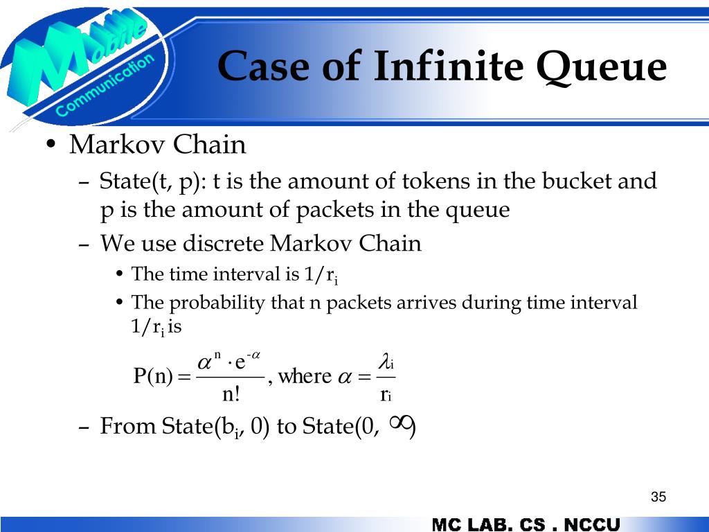 PPT Token Bucket Based CAC and Packet Scheduling for IEEE 802.16