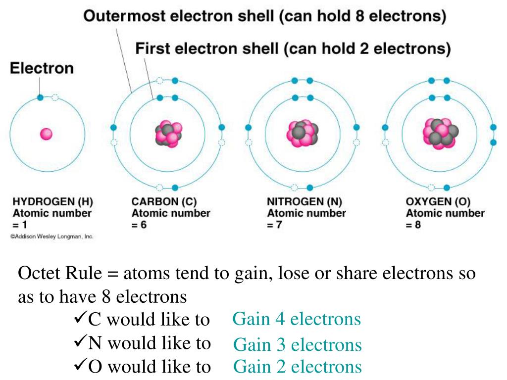 PPT VALENCE ELECTRONS & BONDING PowerPoint Presentation, free