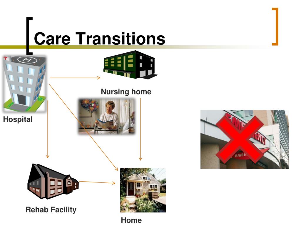 PPT Improving Transitions in Care PowerPoint Presentation, free
