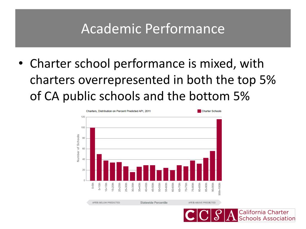 PPT - Charter Schools: Reinventing Public Education PowerPoint