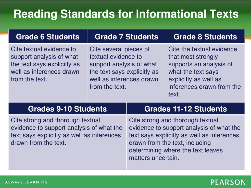 PPT Foundational Overview of the Common Core State Standards for English Language Arts