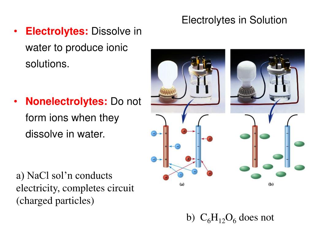PPT CH 4 Chemical Reactions PowerPoint Presentation, free download