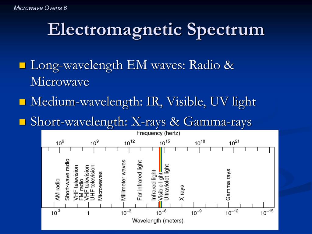 PPT Microwave Ovens PowerPoint Presentation, free download ID3974212