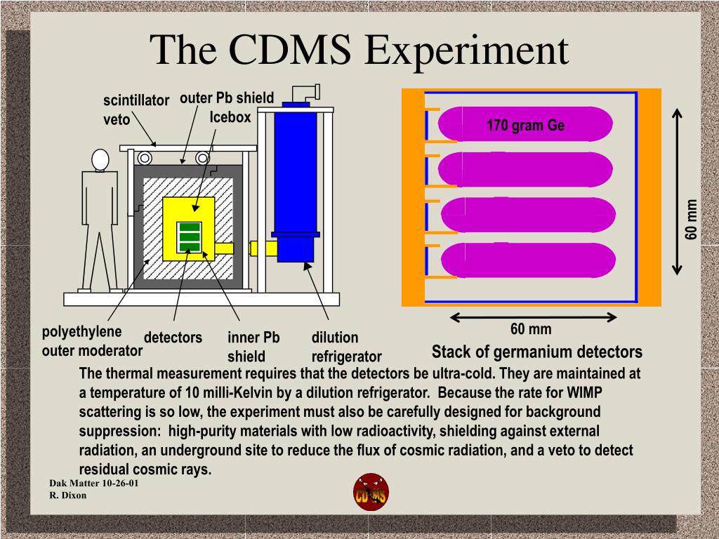 PPT The Search for Dark Matter The Cryogenic Dark Matter Search (CDMS