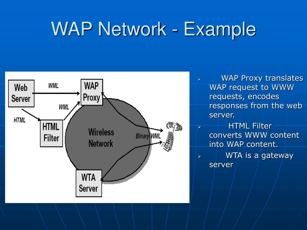 PPT - WAP Architecture PowerPoint Presentation, free download - ID:3974973
