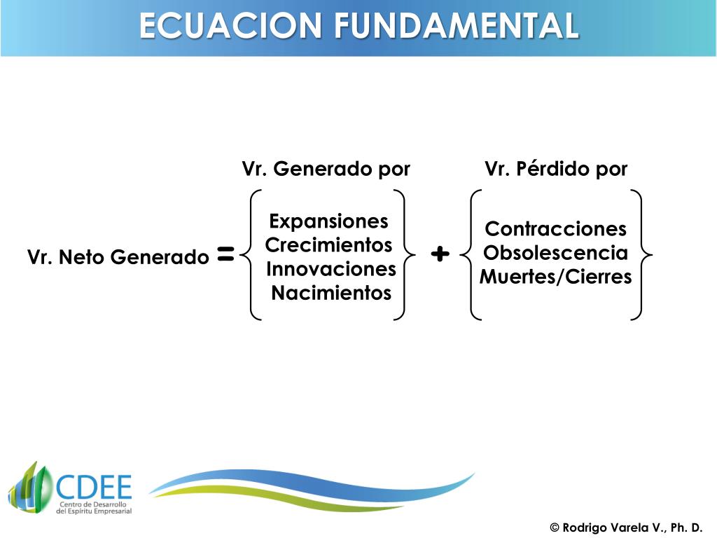 PPT EspÃƒÂ­ritu Empresarial y Desarrollo EconÃƒÂ³mico PowerPoint