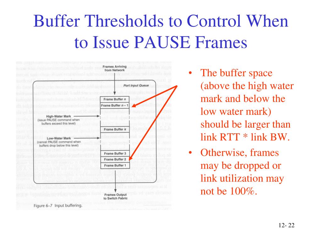 PPT Fast and Gigabit PowerPoint