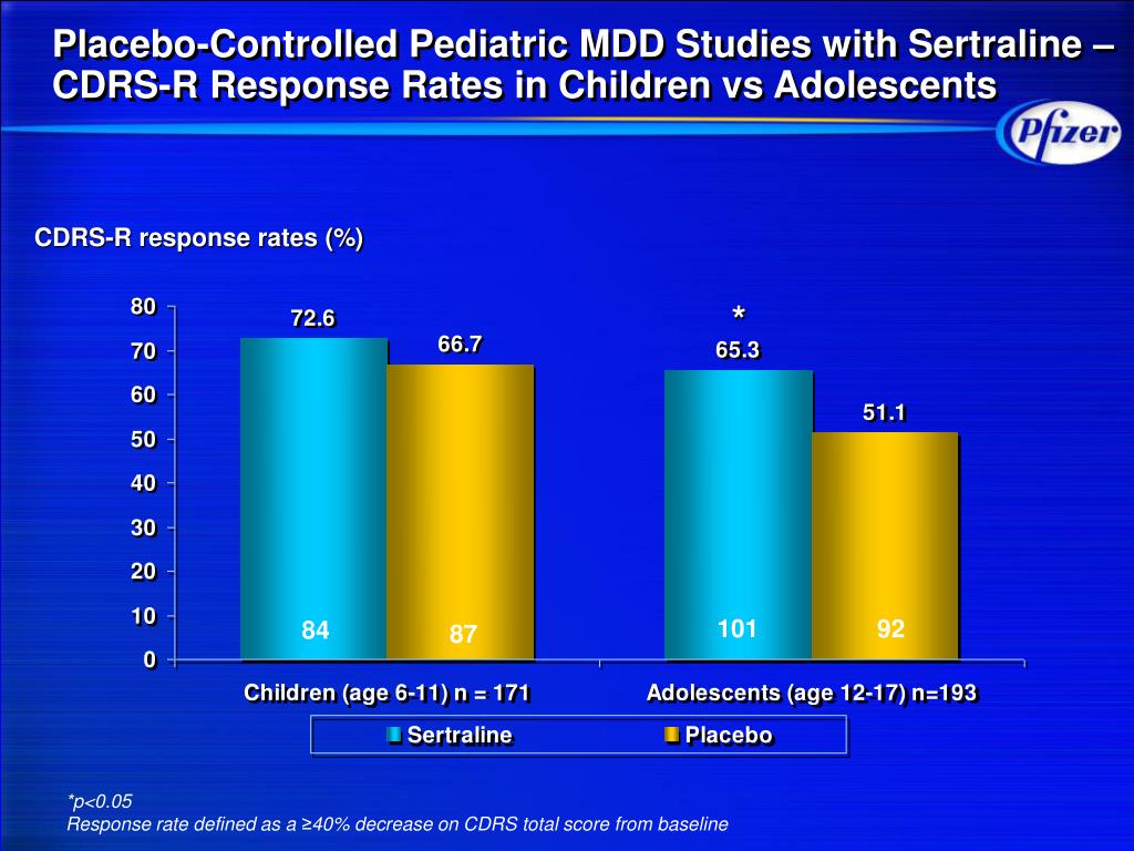 PPT Sertraline Use in Pediatric Population A Risk Benefit Discussion