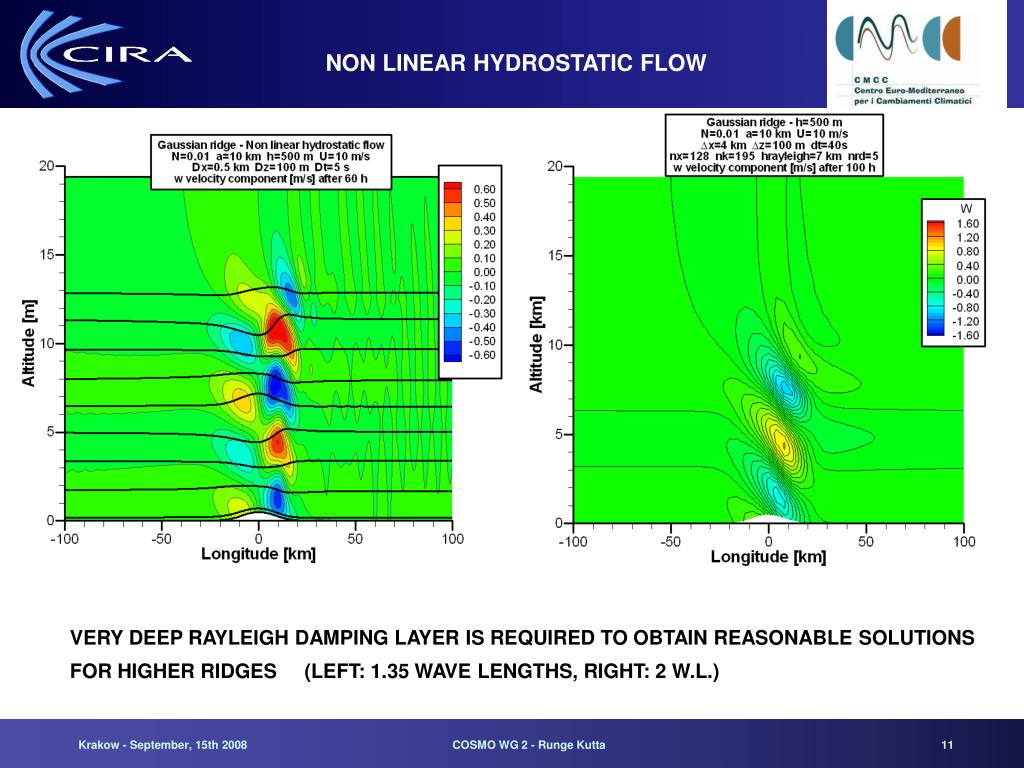 PPT Further Developments of the RungeKutta Time Integration Scheme