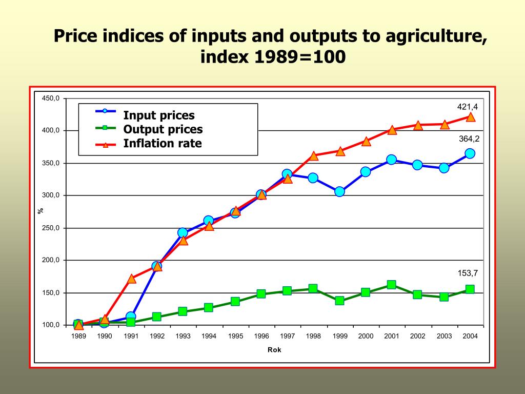 PPT Transformation Process in Agriculture Lecture 3 PowerPoint