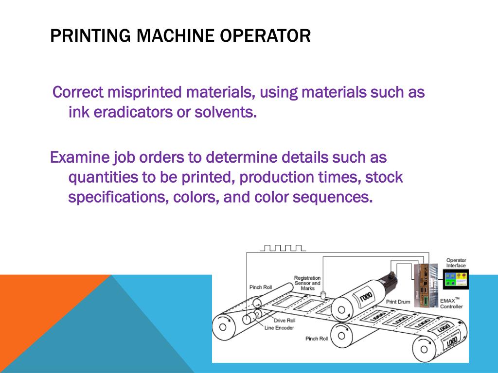 PPT P rinting M achine O perator PowerPoint Presentation, free download ID3977242