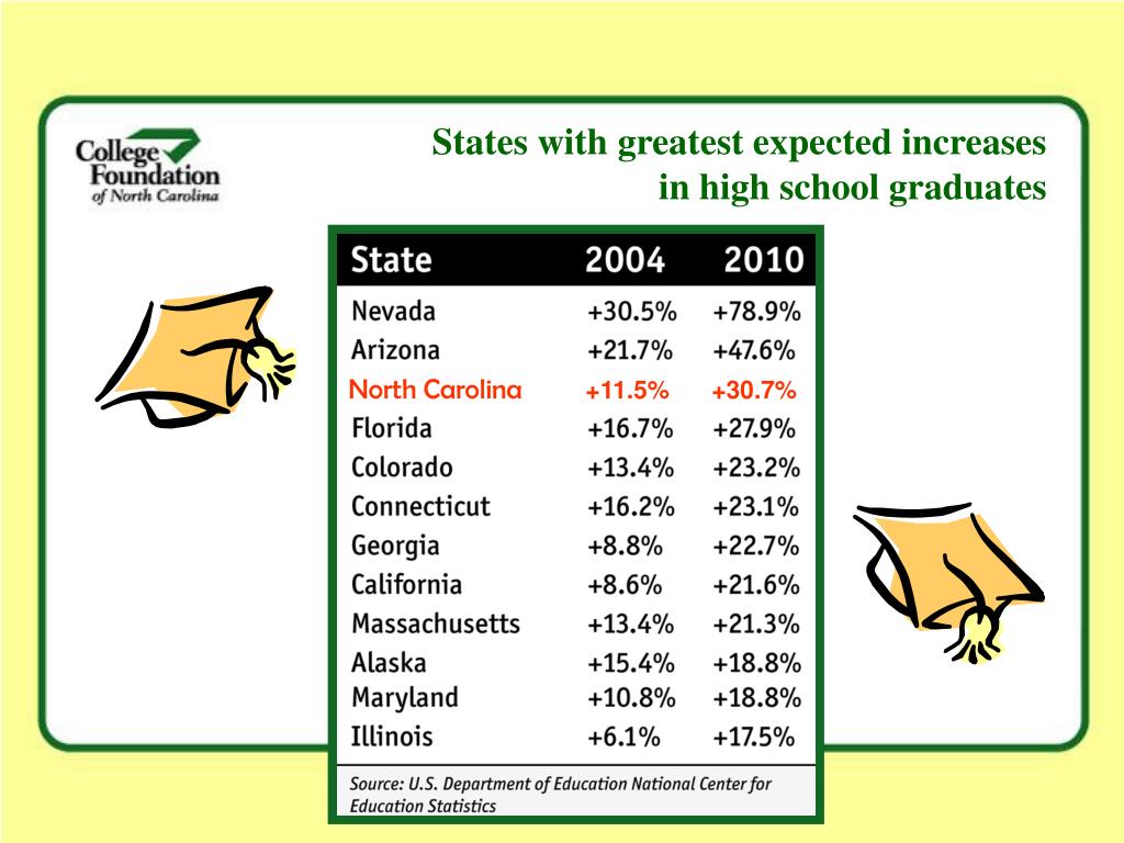 PPT K16 Initiatives North Carolina PowerPoint Presentation, free