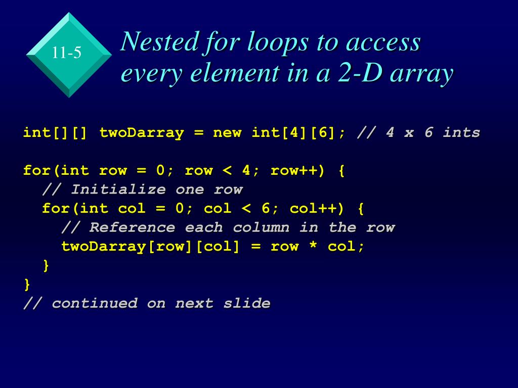 PPT Chapter 11 2D Arrays PowerPoint Presentation ID3981529