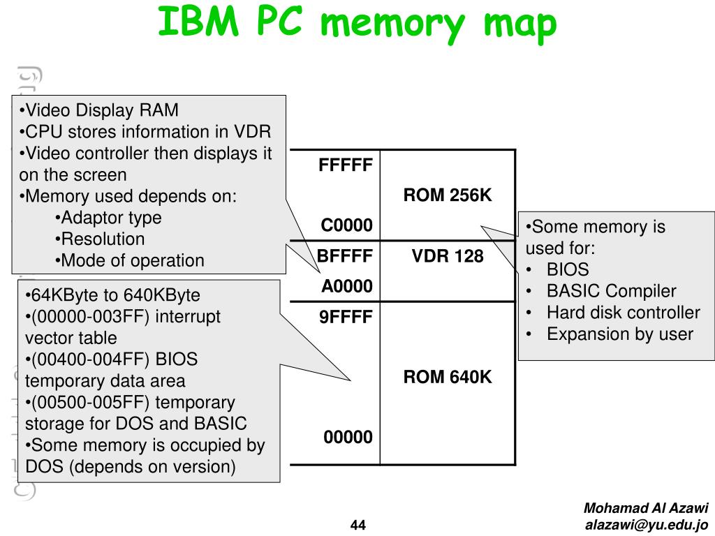 Ibm Pc Memory Map PPT Memory and Memory Interfacing PowerPoint Presentation, free