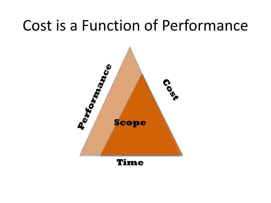 PPT Project Management PowerPoint Presentation, free download ID