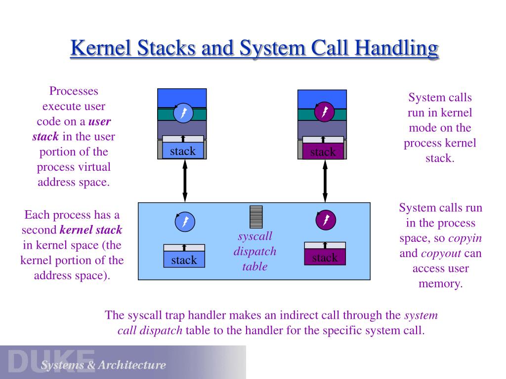 PPT Traps and Faults PowerPoint Presentation, free download ID3982900
