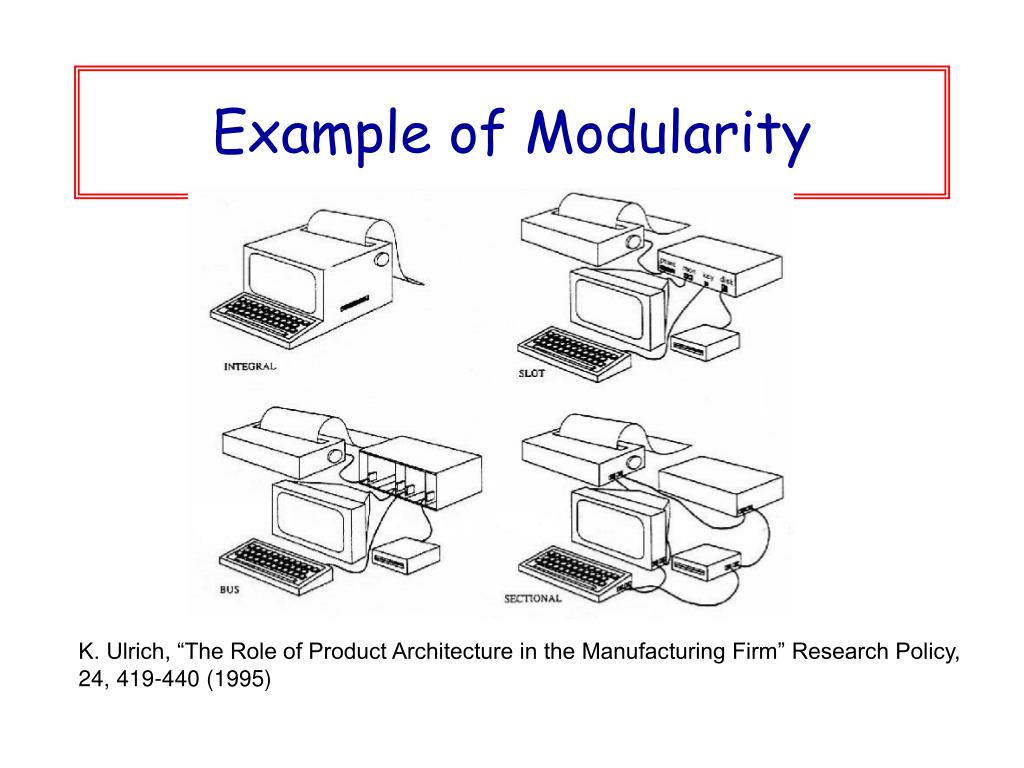 PPT Product Architecture and Modularity PowerPoint Presentation, free