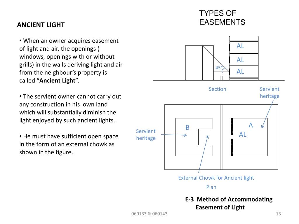 PPT EASEMENT PowerPoint Presentation, free download ID3986371