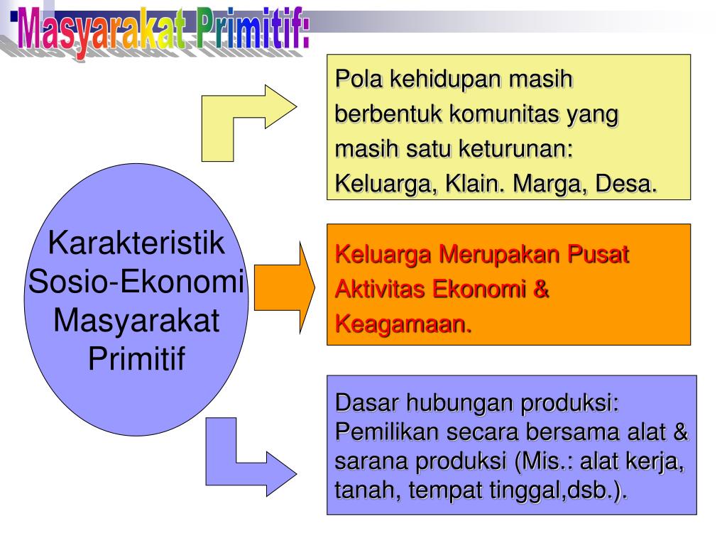 PPT Masyarakat SosioEkonomi PowerPoint Presentation
