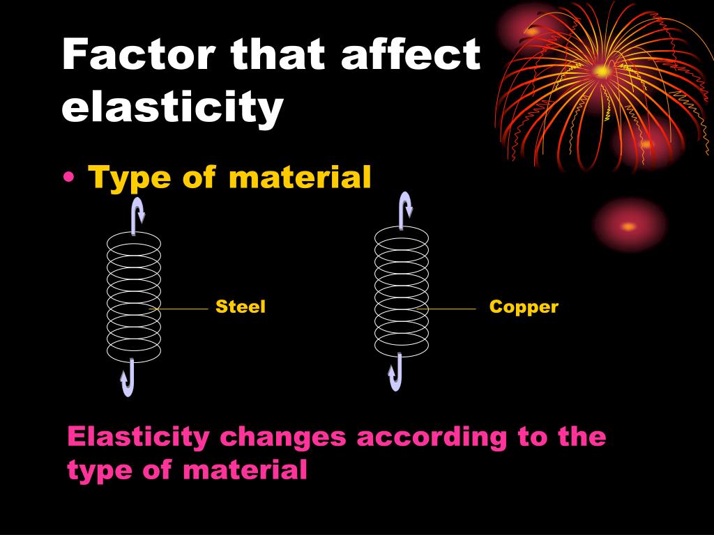 PPT UNDERSTANDING ELASTICITY PowerPoint Presentation, free download