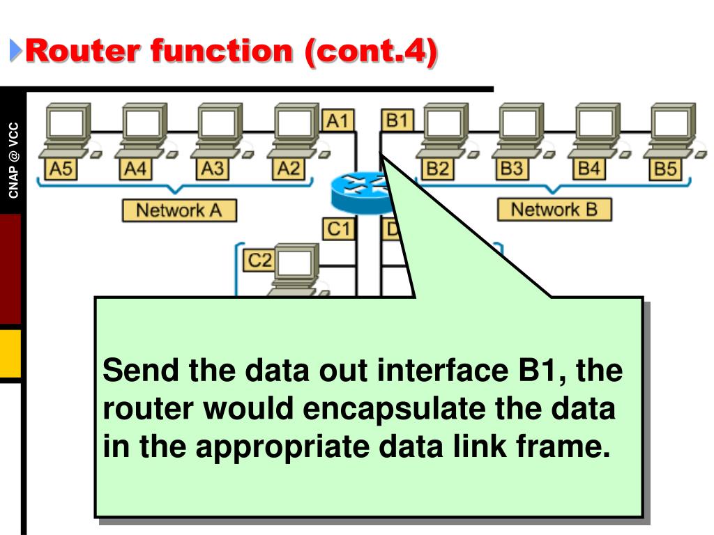 PPT Semester 1 CHAPTER 11 PowerPoint Presentation, free download ID