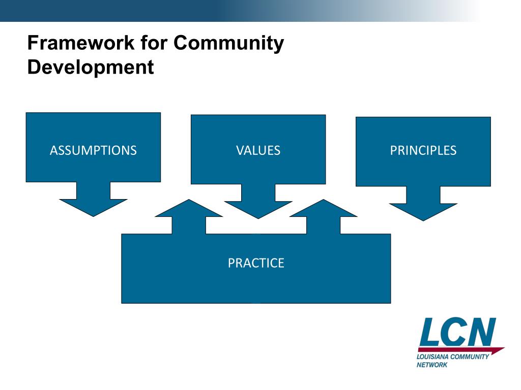 PPT Module 1 â€“ Introduction to Community Development PowerPoint