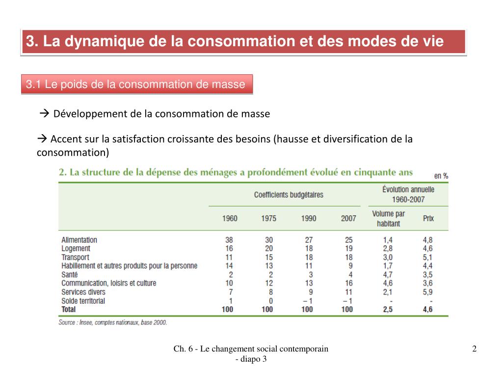 PPT 3. La dynamique de la consommation et des modes de vie 3. 1 Le