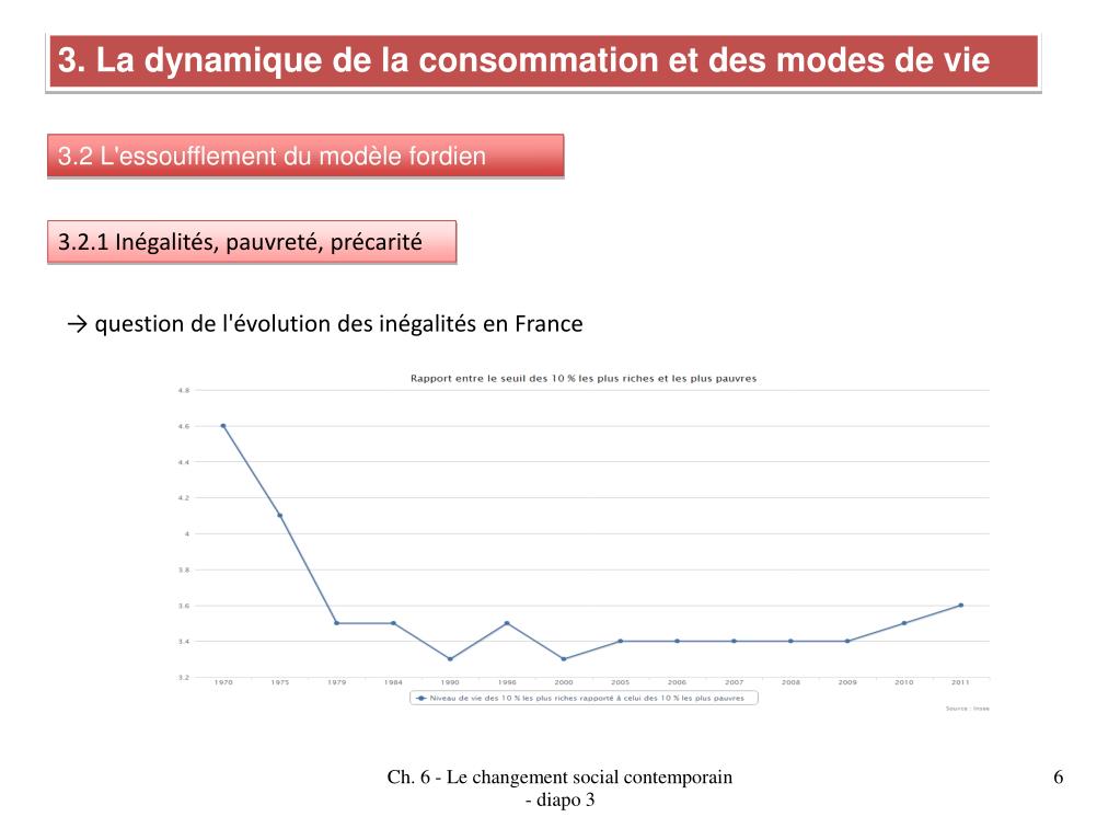 PPT 3. La dynamique de la consommation et des modes de vie 3. 1 Le