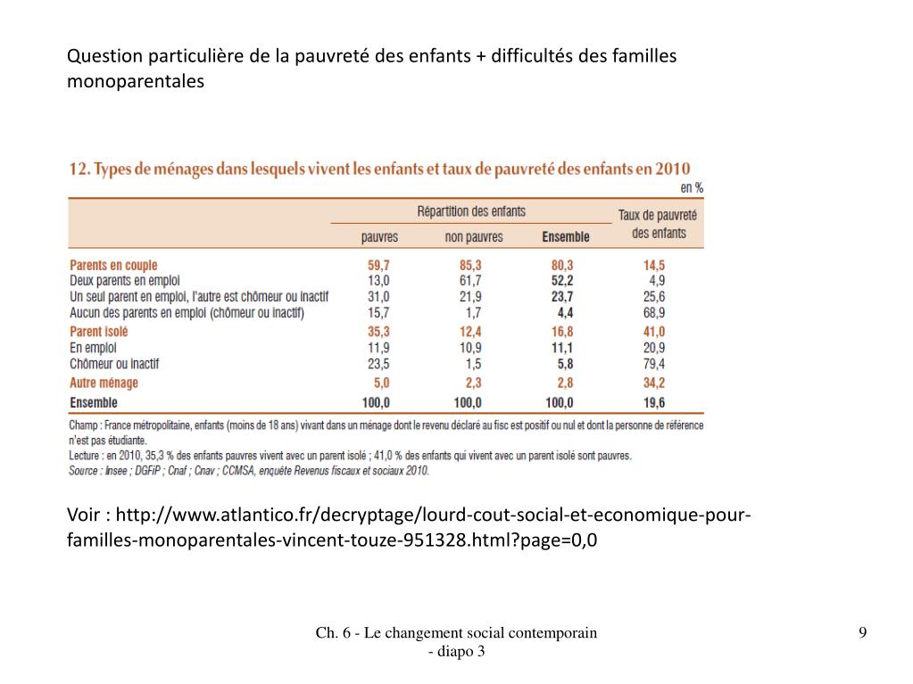 PPT 3. La dynamique de la consommation et des modes de vie 3. 1 Le