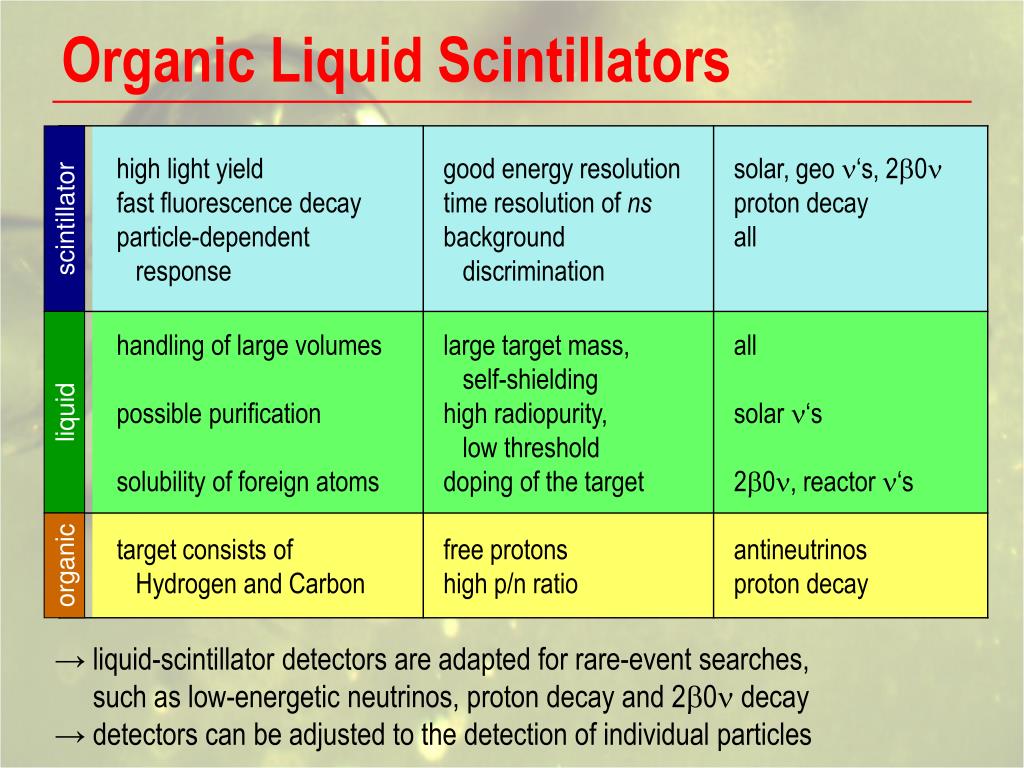 PPT R&D on LiquidScintillator Detectors PowerPoint Presentation ID