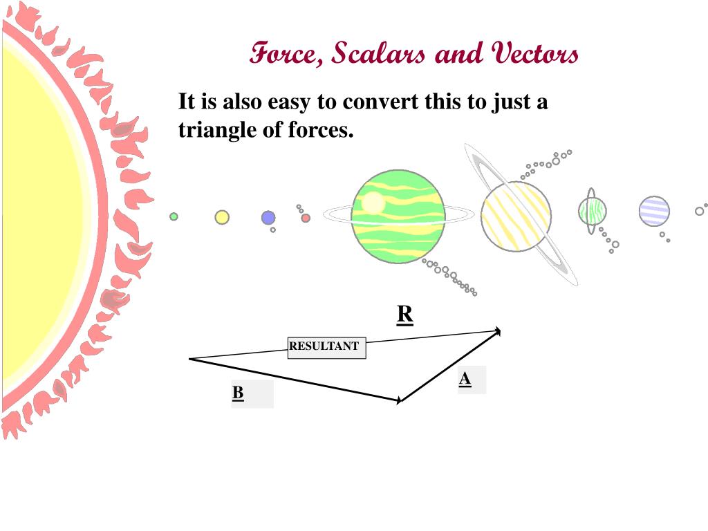 PPT Force, Scalars and Vectors PowerPoint Presentation, free download