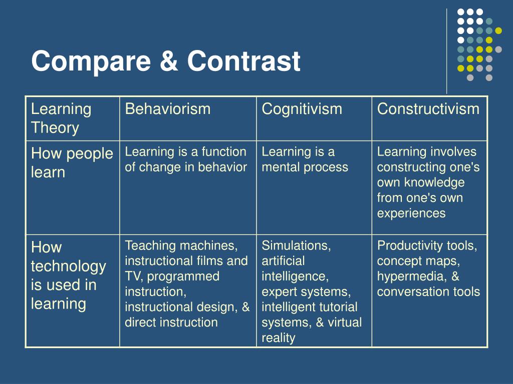 PPT - Learning Theories PowerPoint Presentation, free download - ID:3995464