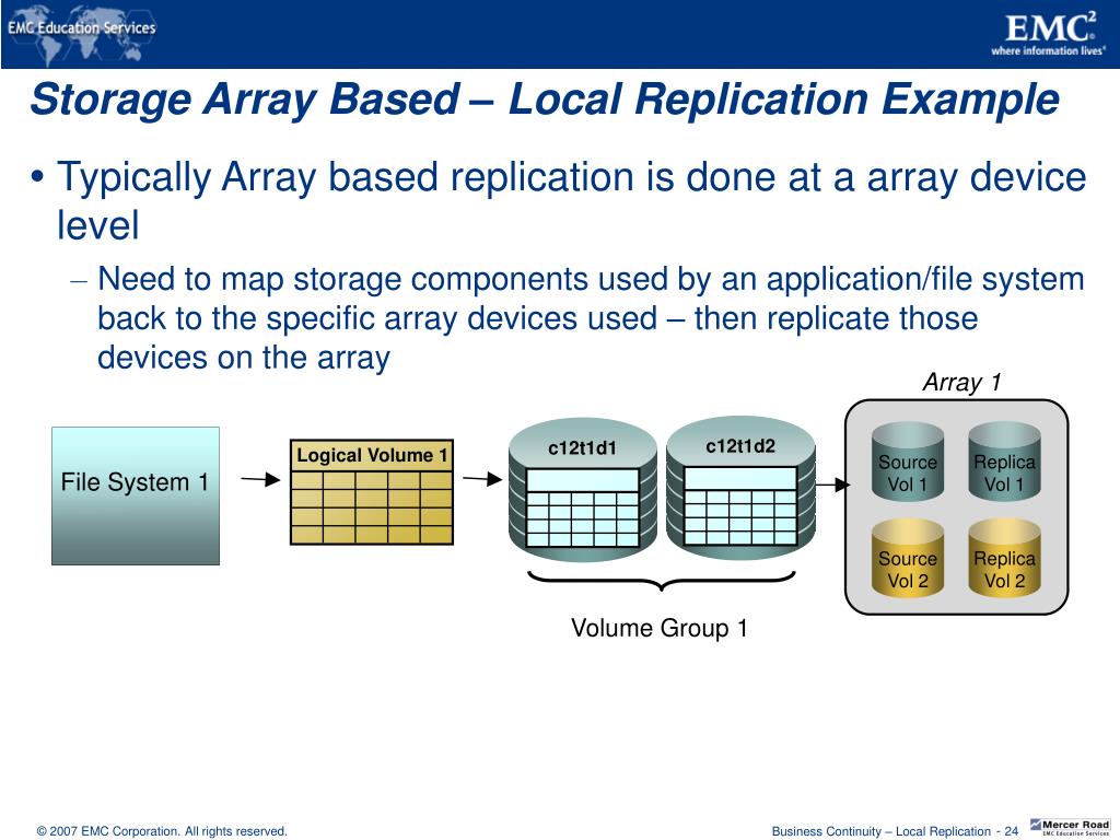 PPT Business Continuity â€“ Local Replication PowerPoint Presentation