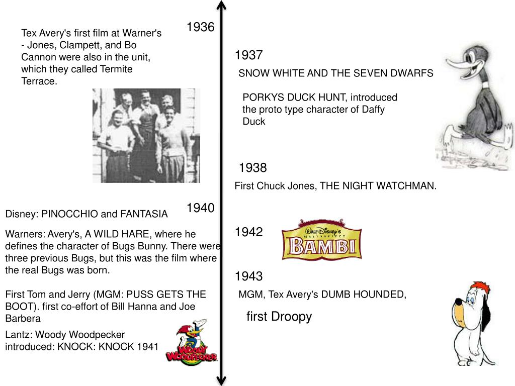 PPT THE HISTORY OF ANIMATION PowerPoint Presentation
