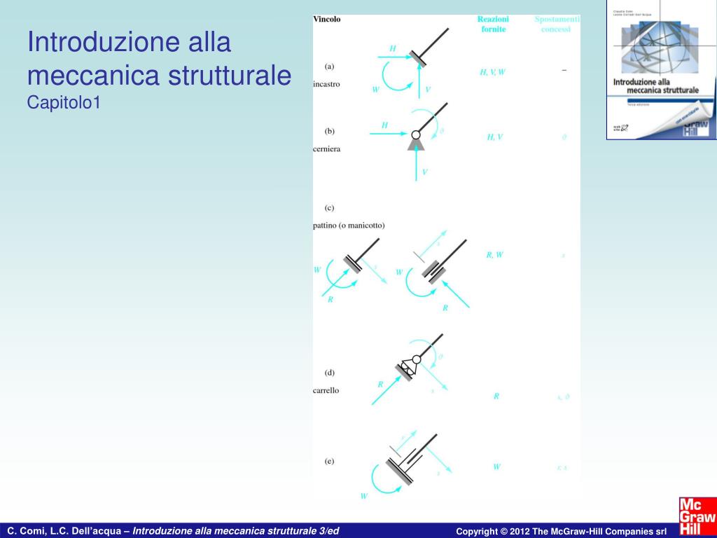 PPT Introduzione alla meccanica strutturale Claudia Comi, Leone