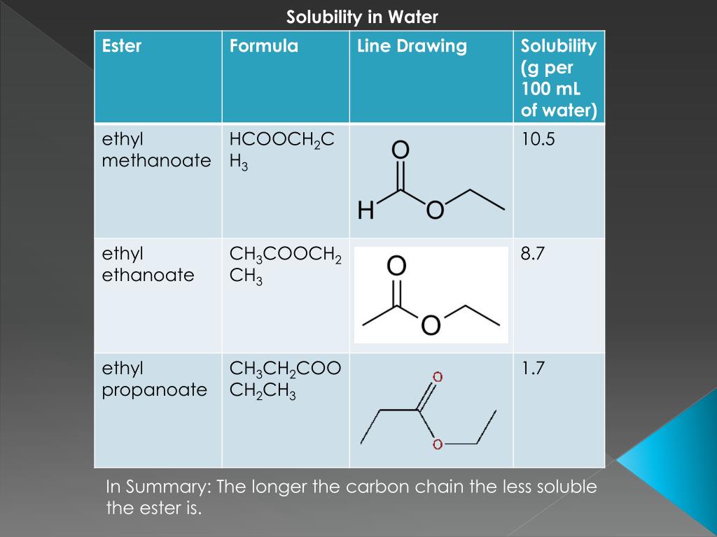 PPT ESTERS BY Rozad , Lutz , and Mattrasingh PowerPoint Presentation ID3996825