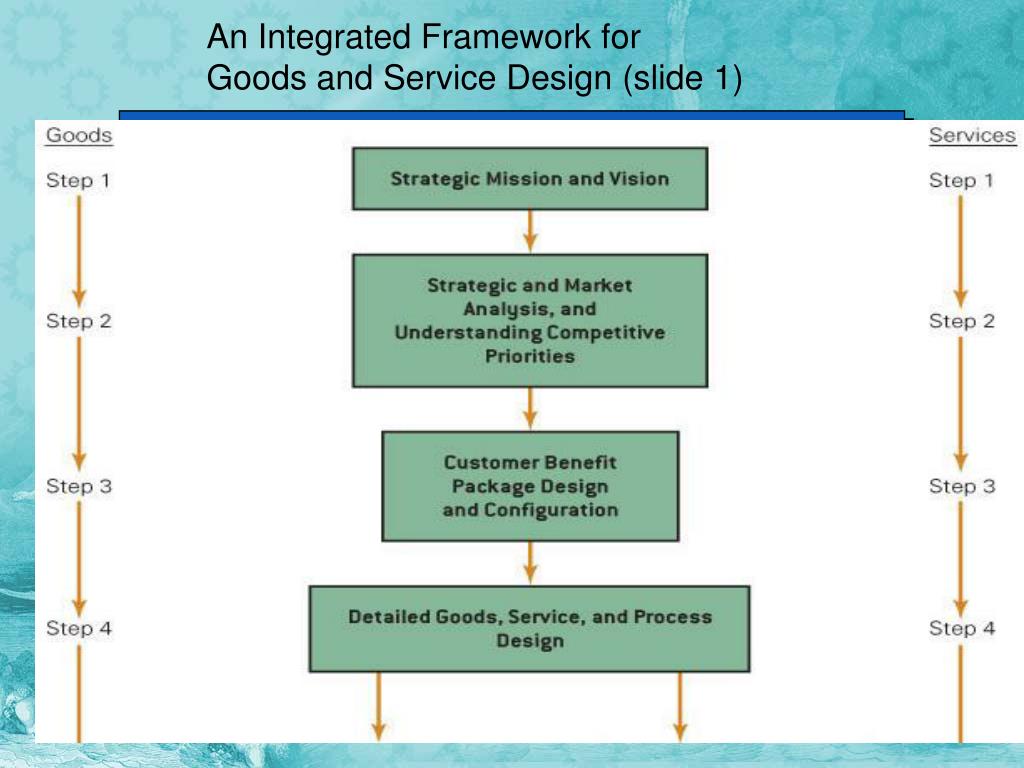 PPT DESIGNING GOODS & SERVICES PowerPoint Presentation, free download