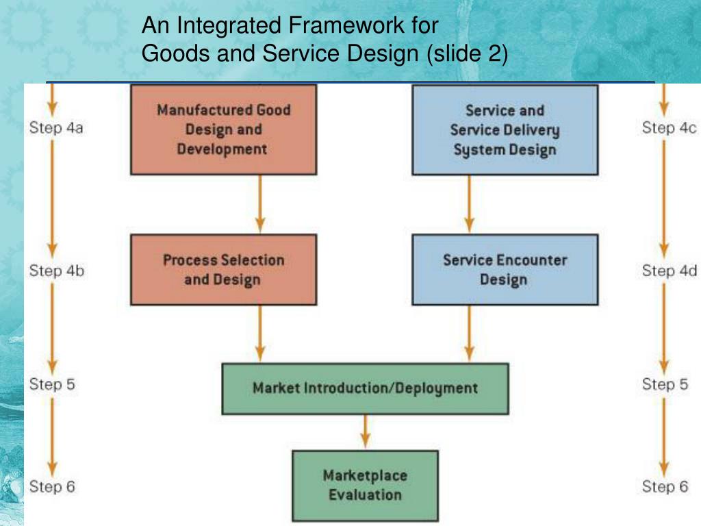 PPT DESIGNING GOODS & SERVICES PowerPoint Presentation, free download