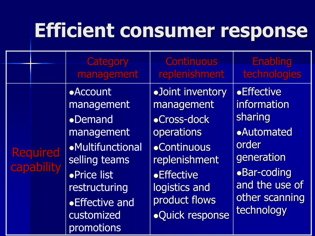 PPT Chapter 8 Integrating the supply chain PowerPoint Presentation