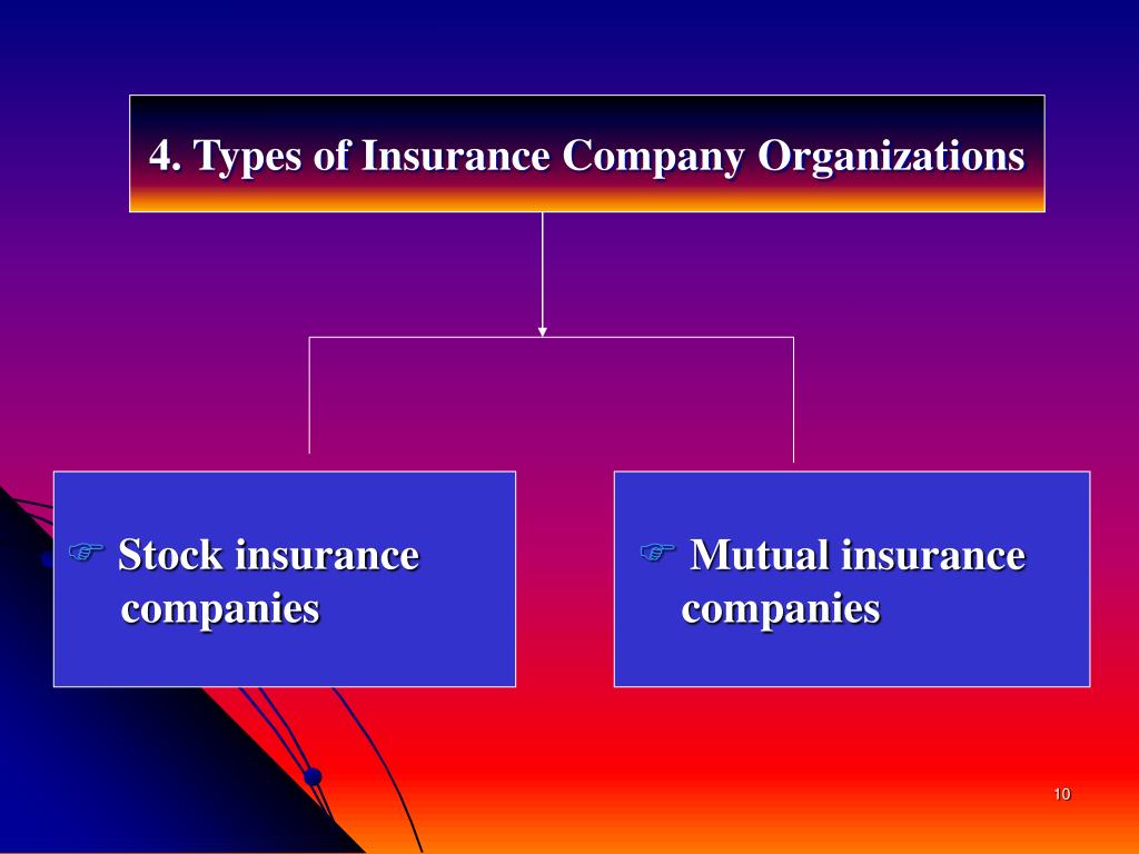 PPT Chapter 11 Structure of Insurance Company PowerPoint Presentation