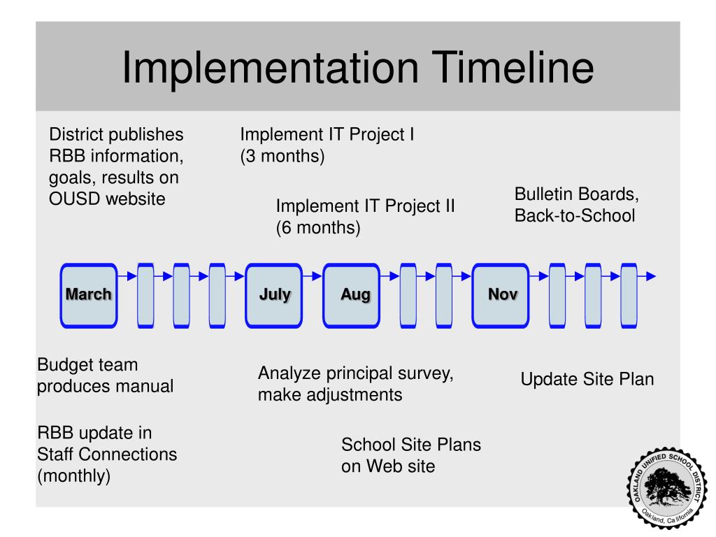 PPT MBAs Compete, Children Win PowerPoint Presentation, free download