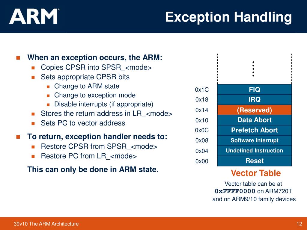 PPT The ARM Architecture PowerPoint Presentation, free download ID