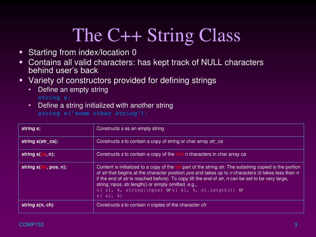 PPT C++ String Class PowerPoint Presentation, free download ID4001044