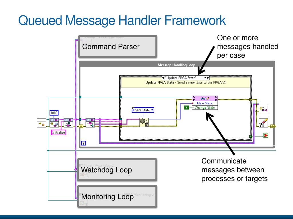 PPT Decisions Behind the Design LabVIEW for CompactRIO Sample Projects PowerPoint