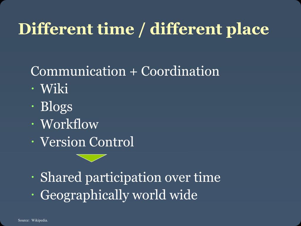 PPT CSCW PowerPoint Presentation, free download ID4004139