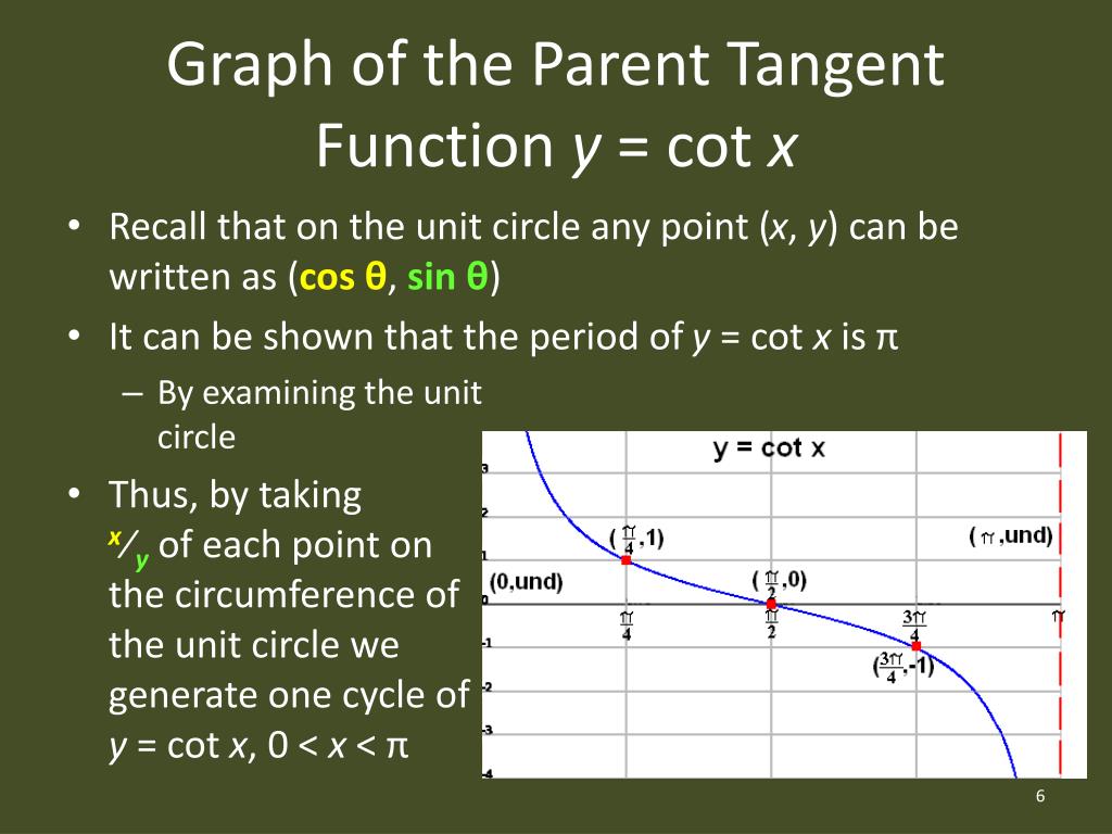PPT Graphs of Other Trigonometric Functions PowerPoint Presentation