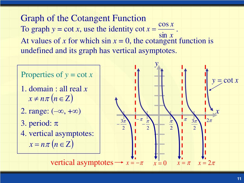 PPT Graph Trigonometric Functions PowerPoint Presentation, free